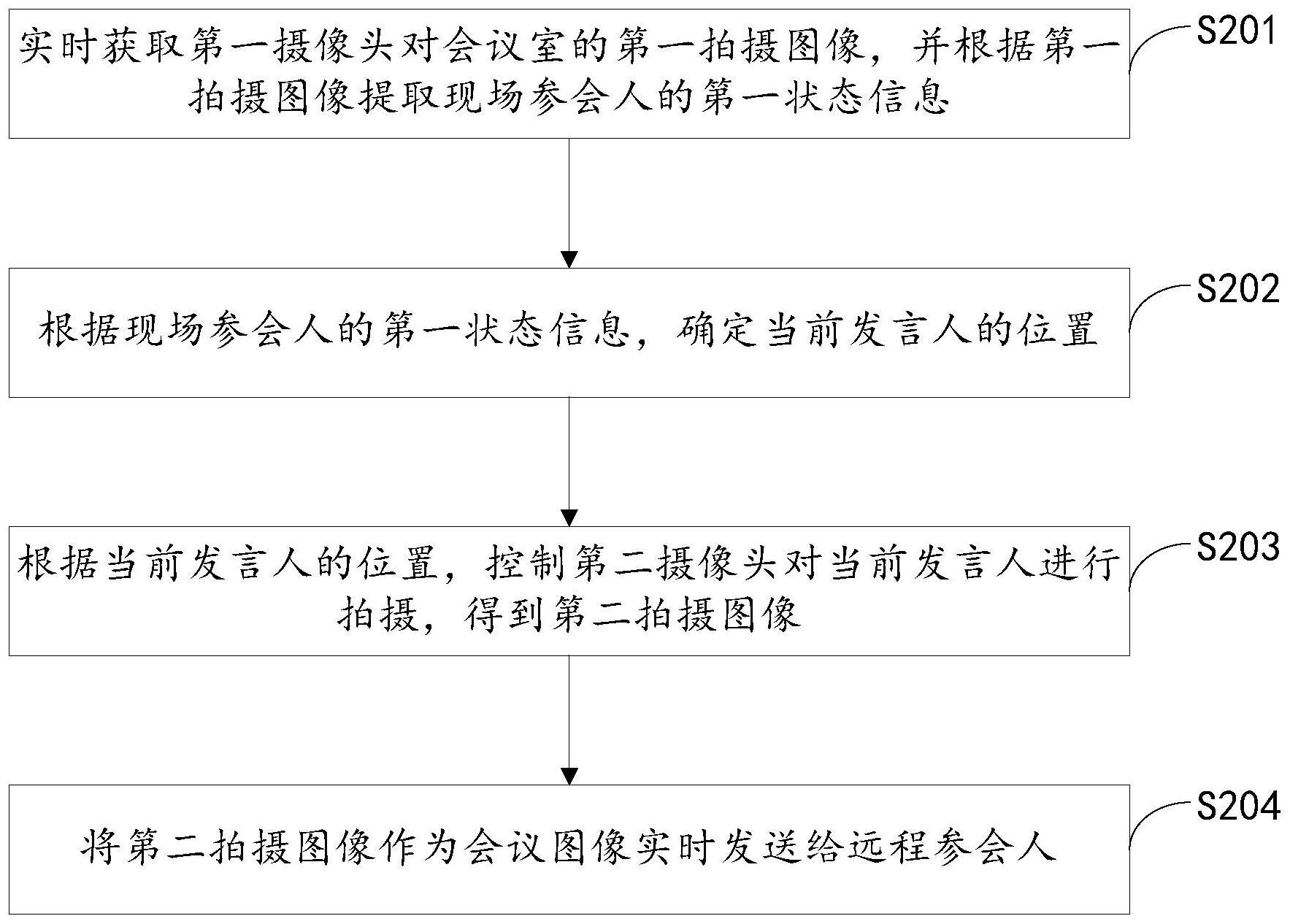 视频会议方法、装置及计算机设备与流程