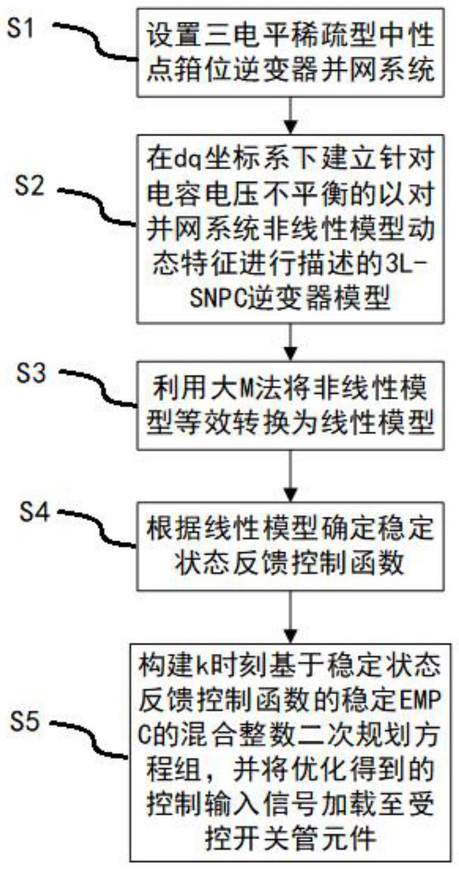 一种应用于三电平逆变器的经济模型预测控制方法