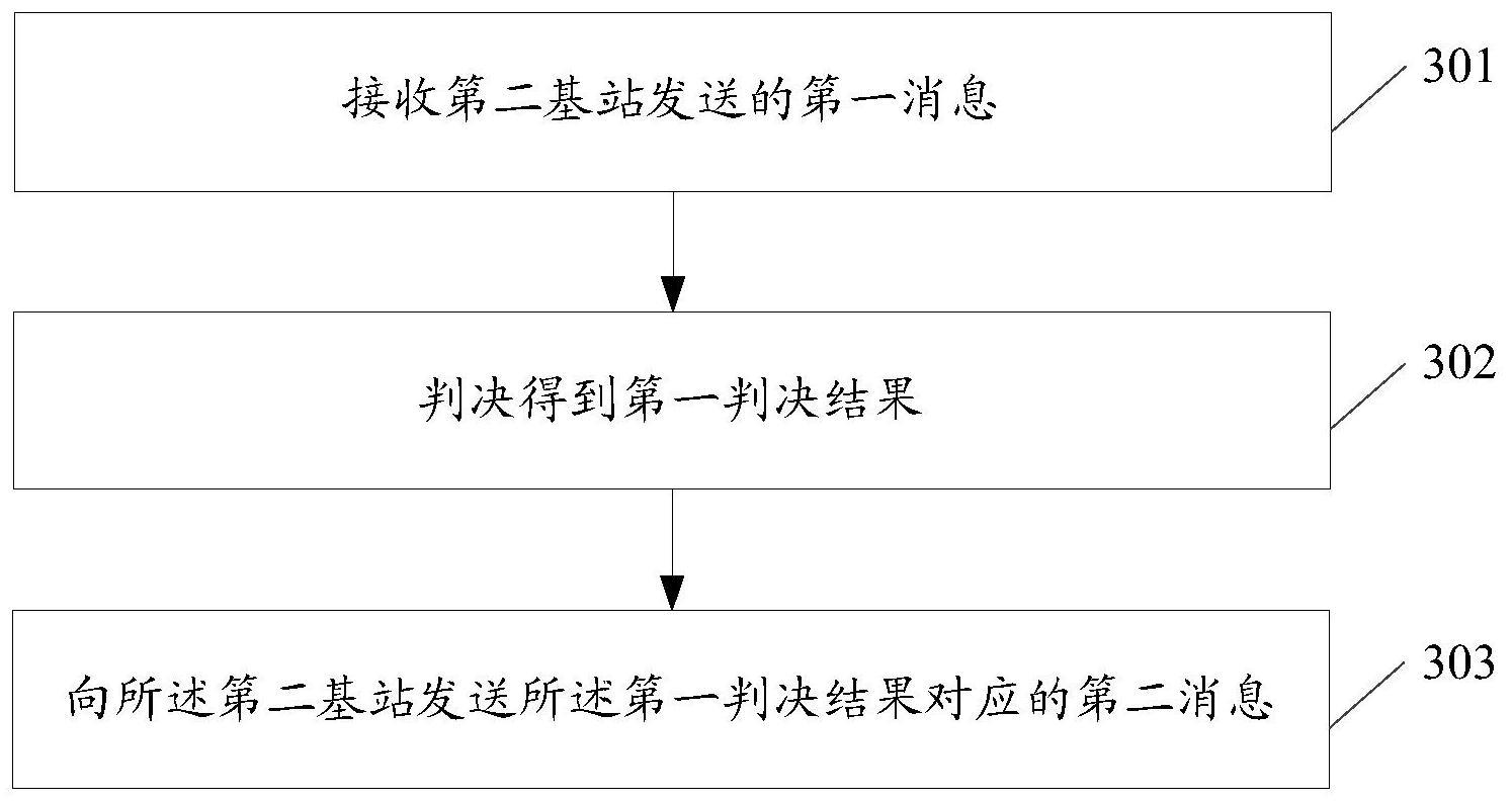 数据分流的方法、装置、基站及存储介质与流程