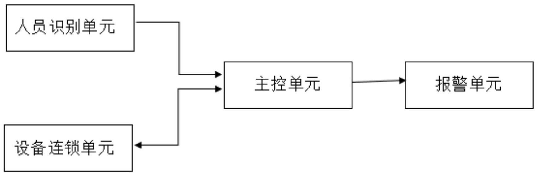 一种动态安全保护系统及方法与流程