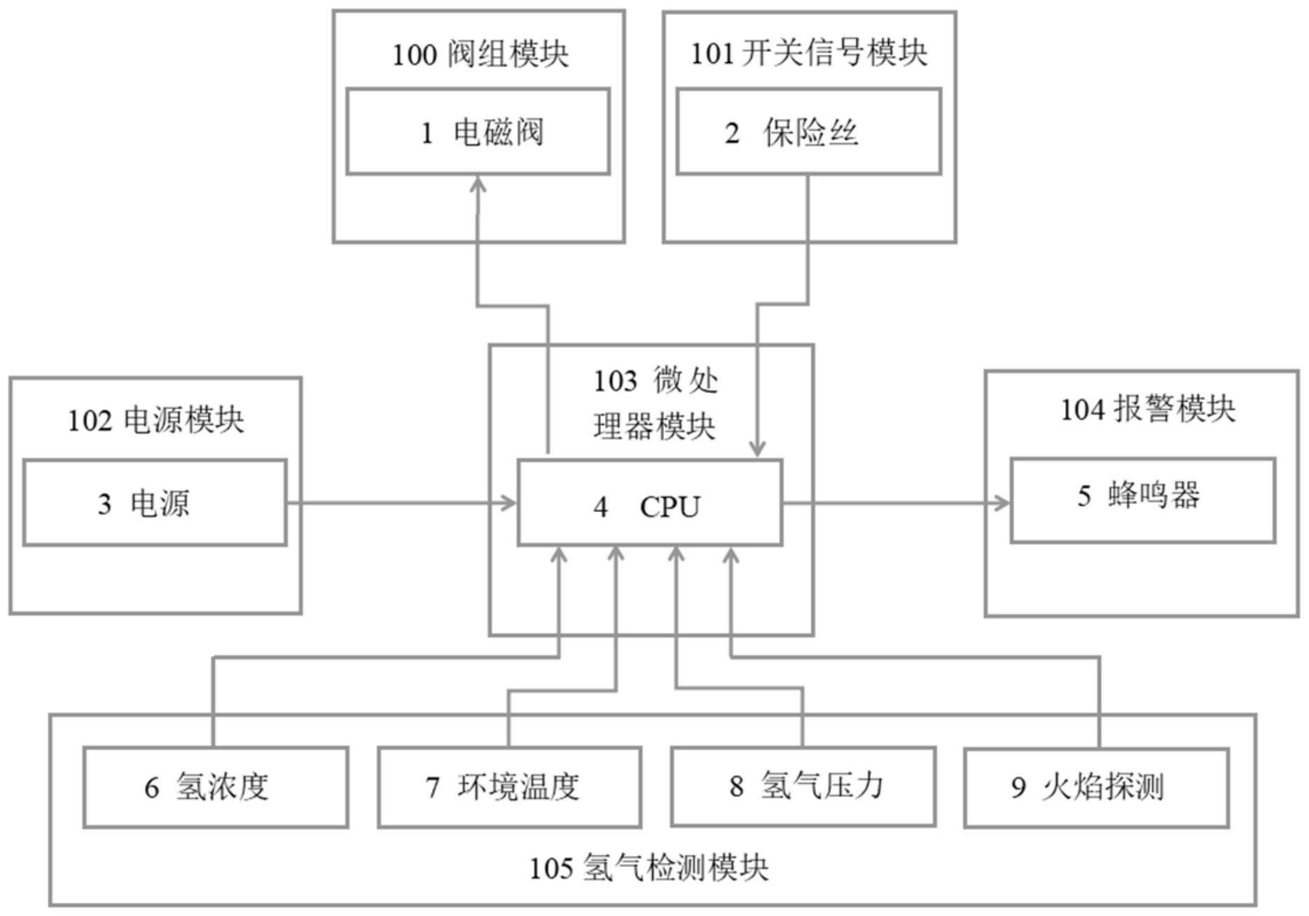 一种用于氢气卸放的电子检控装置及卸放系统的制作方法