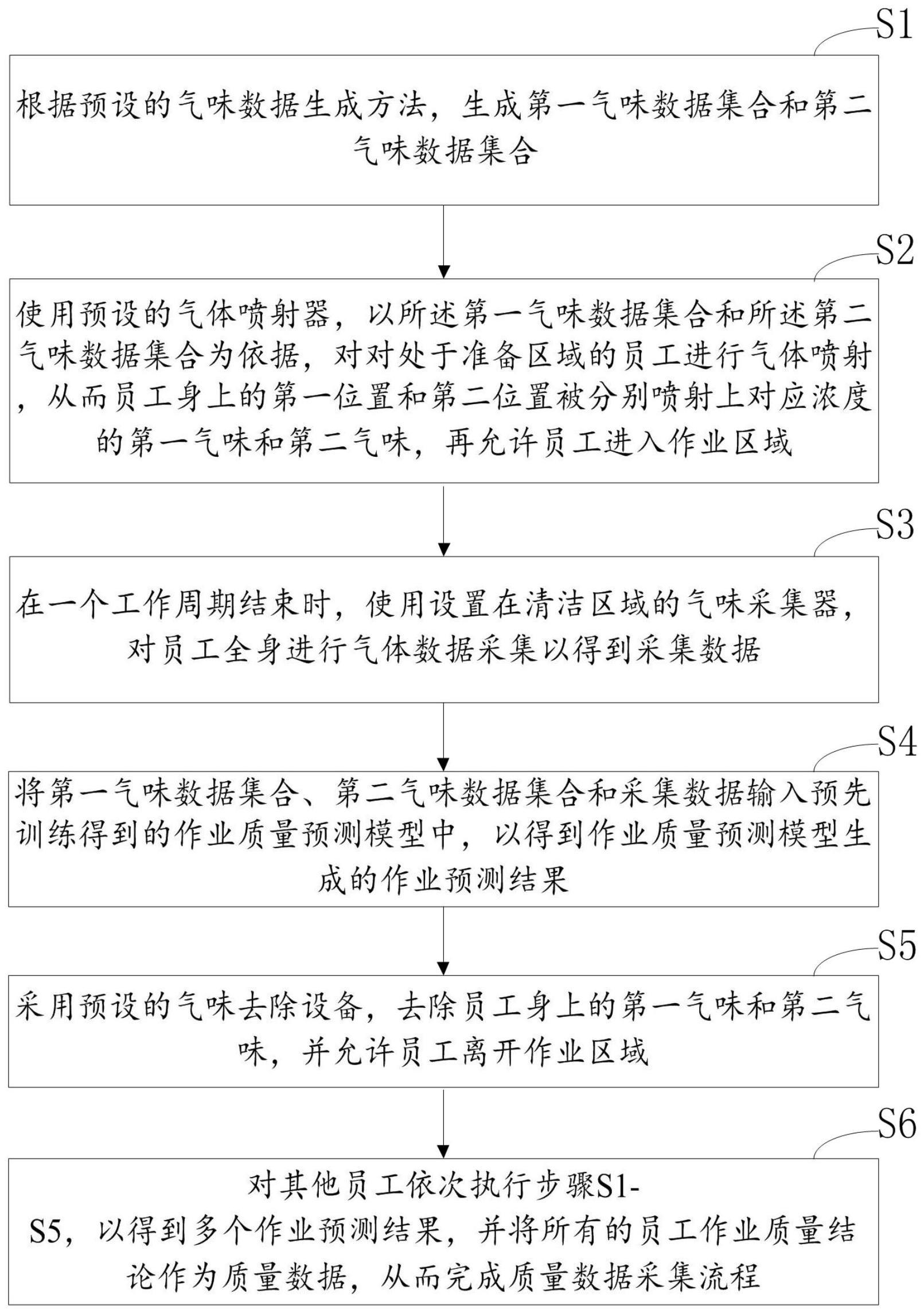 一种基于MES系统的质量数据采集方法与装置与流程