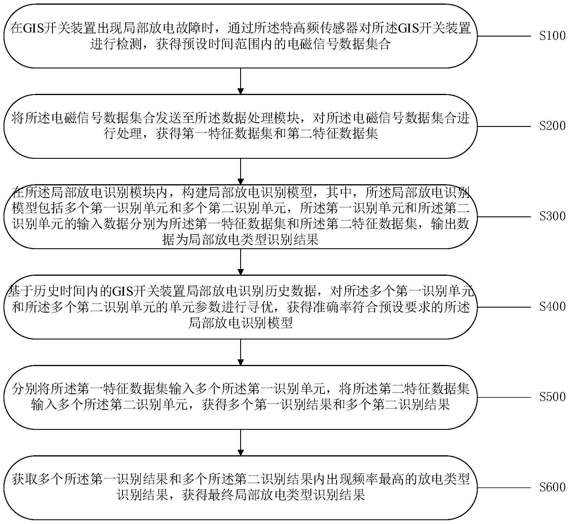 一种基于信息交互的局部放电模式识别方法及系统与流程