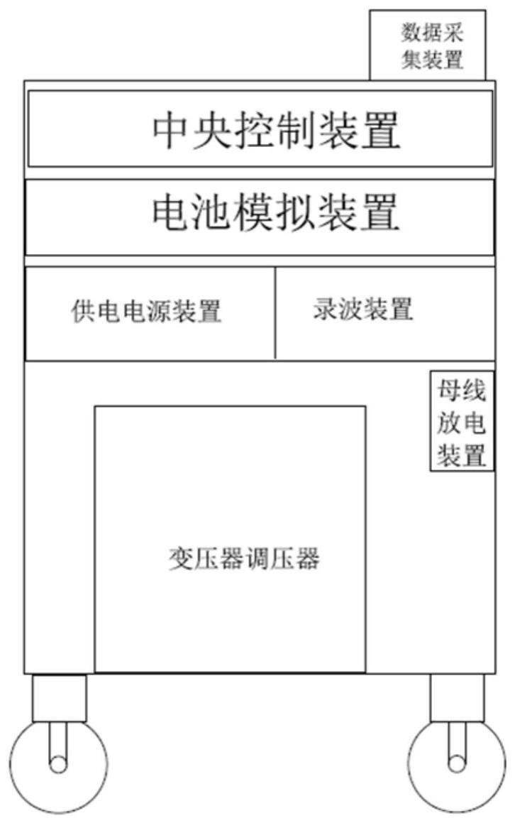 一种应用于模块化储能变流器的测试平台的制作方法