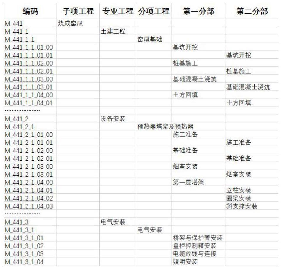 一种基于BIM的水泥工程结构分解编码方法与流程