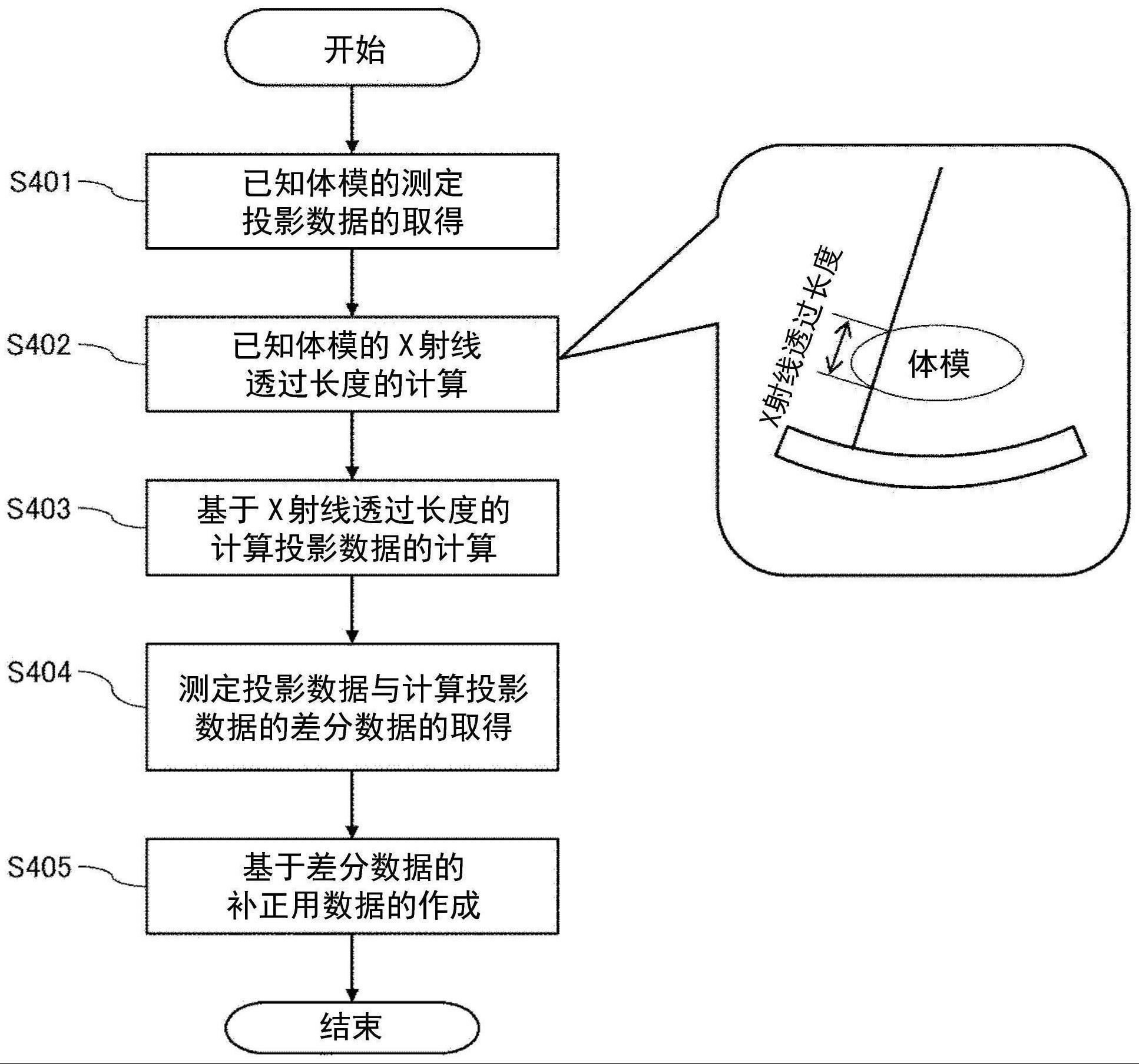 X射线CT装置以及投影数据的补正方法与流程