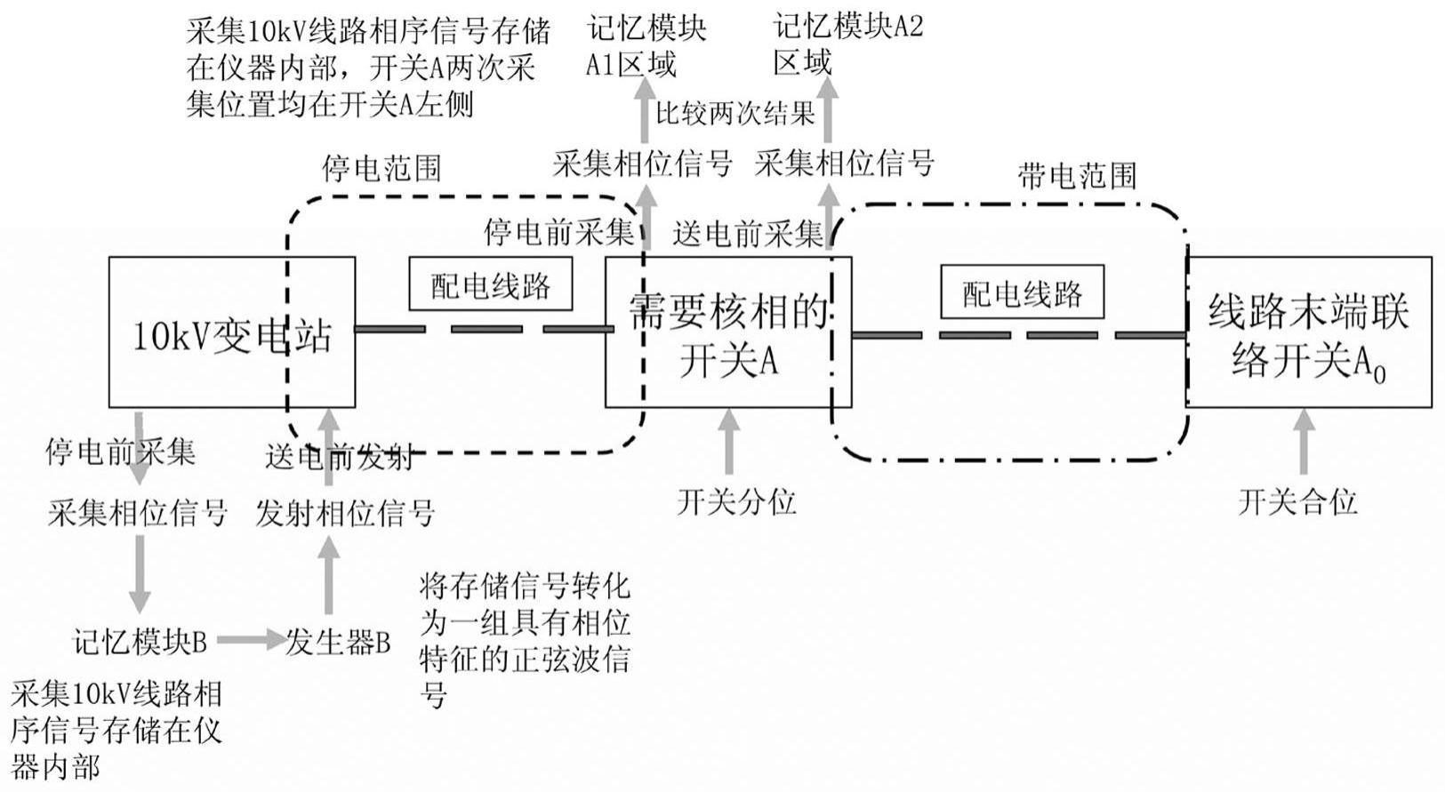 一种用于配电网的核相装置、系统及方法与流程