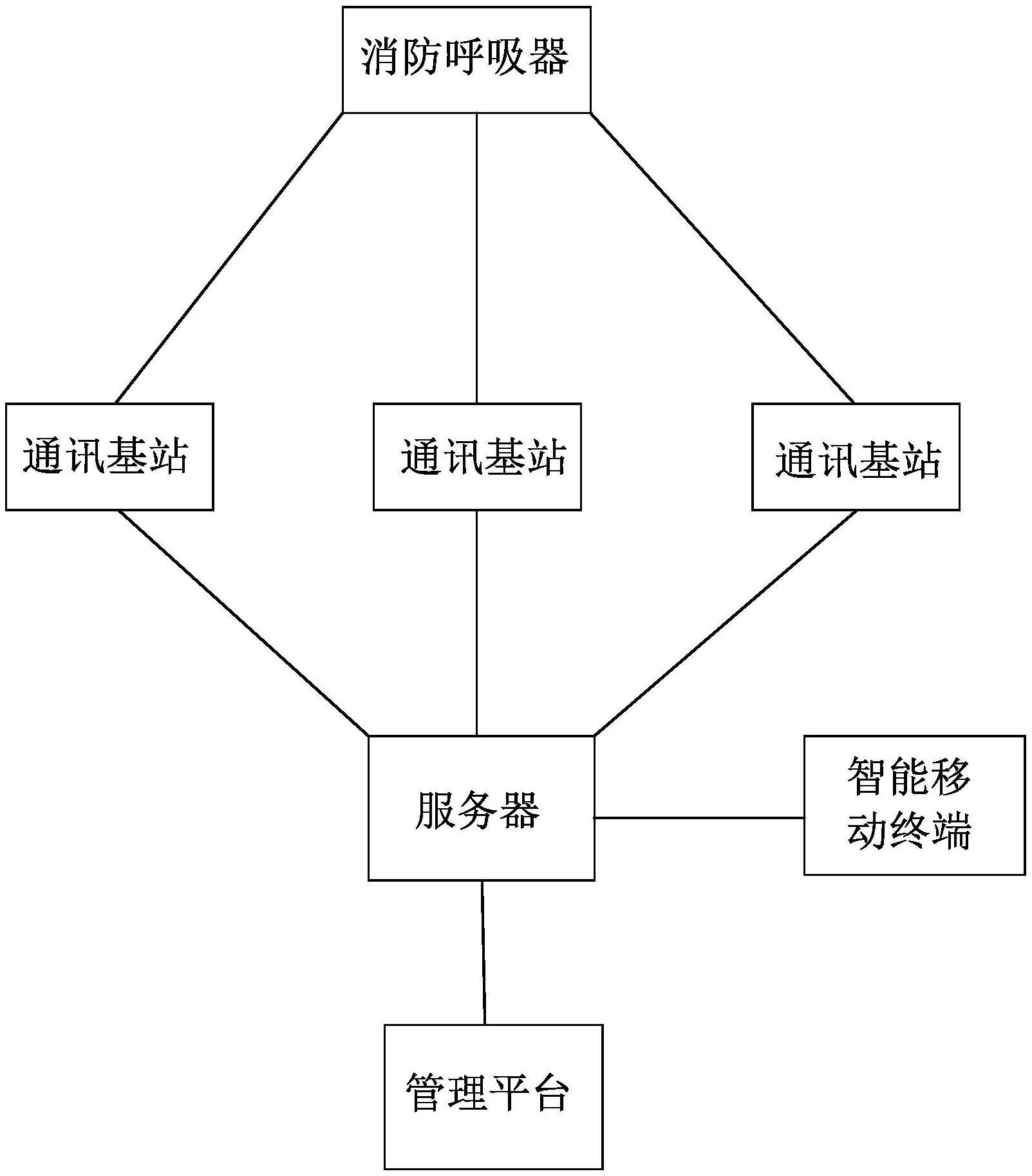 一种用于火灾中定位的消防呼吸器及应用其的系统的制作方法