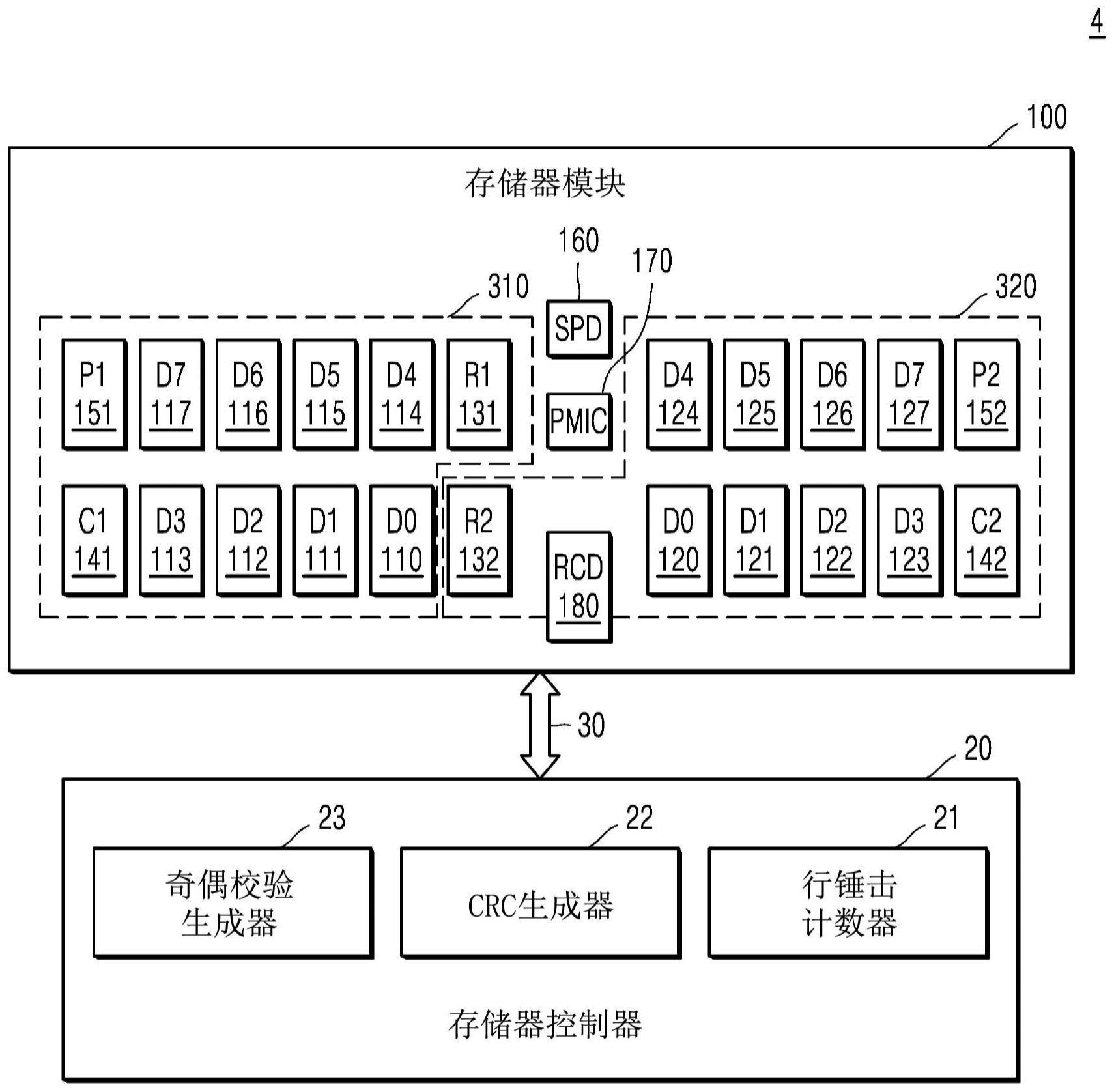 存储器模块、存储器系统和操作存储器系统的方法与流程