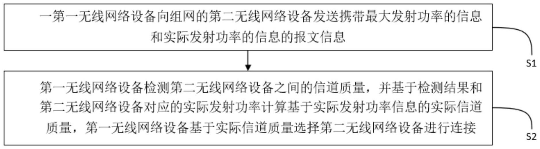 一种无线网络设备间的连接方法及无线网络通信系统与流程