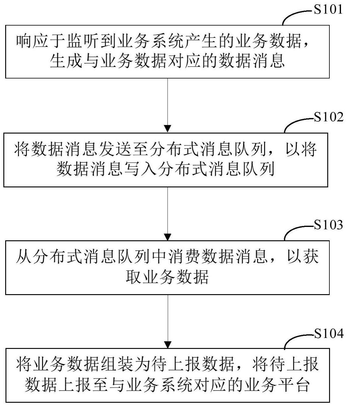 一种数据处理的方法和装置与流程