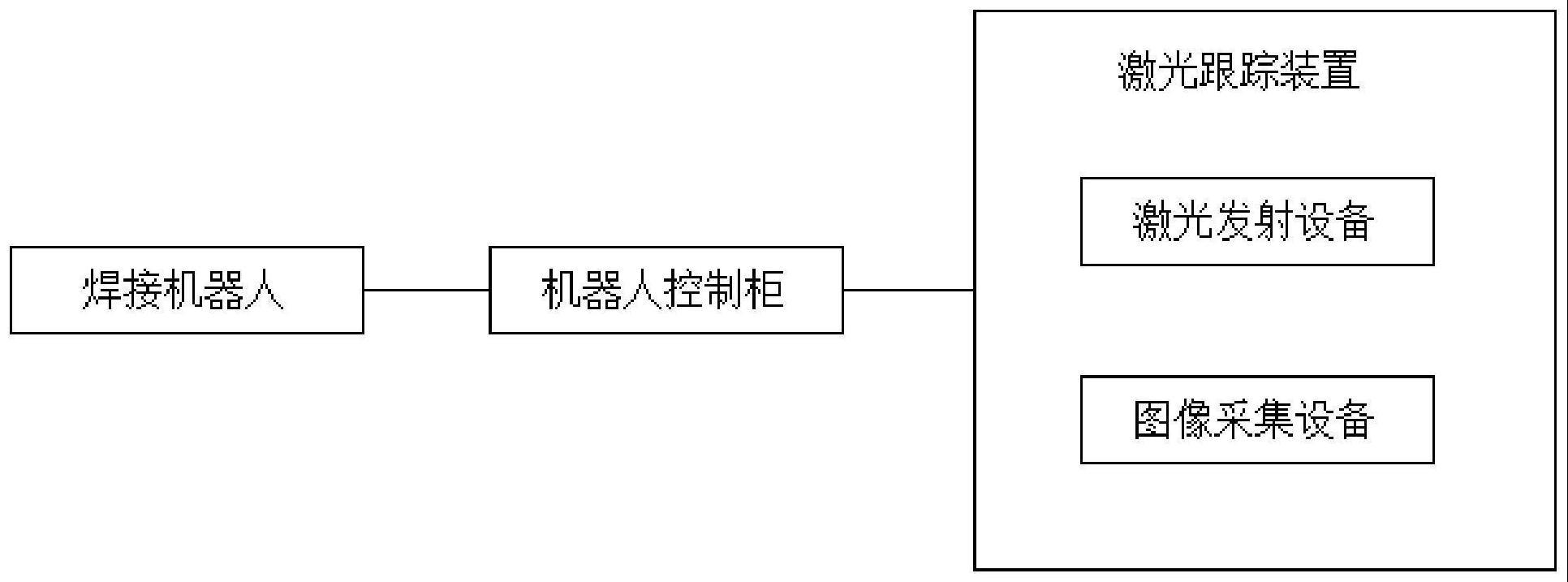 一种基于计算机视觉的智能弧焊工作站的制作方法