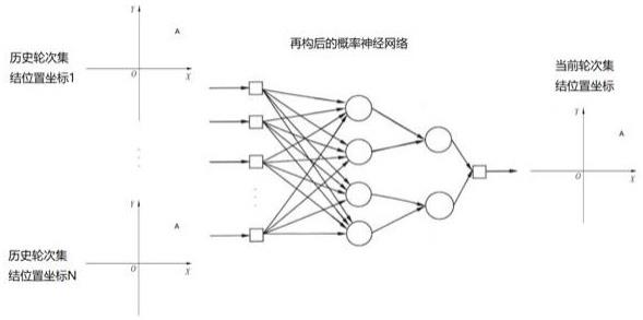 基于概率神经网络的海上伏击预测方法及系统