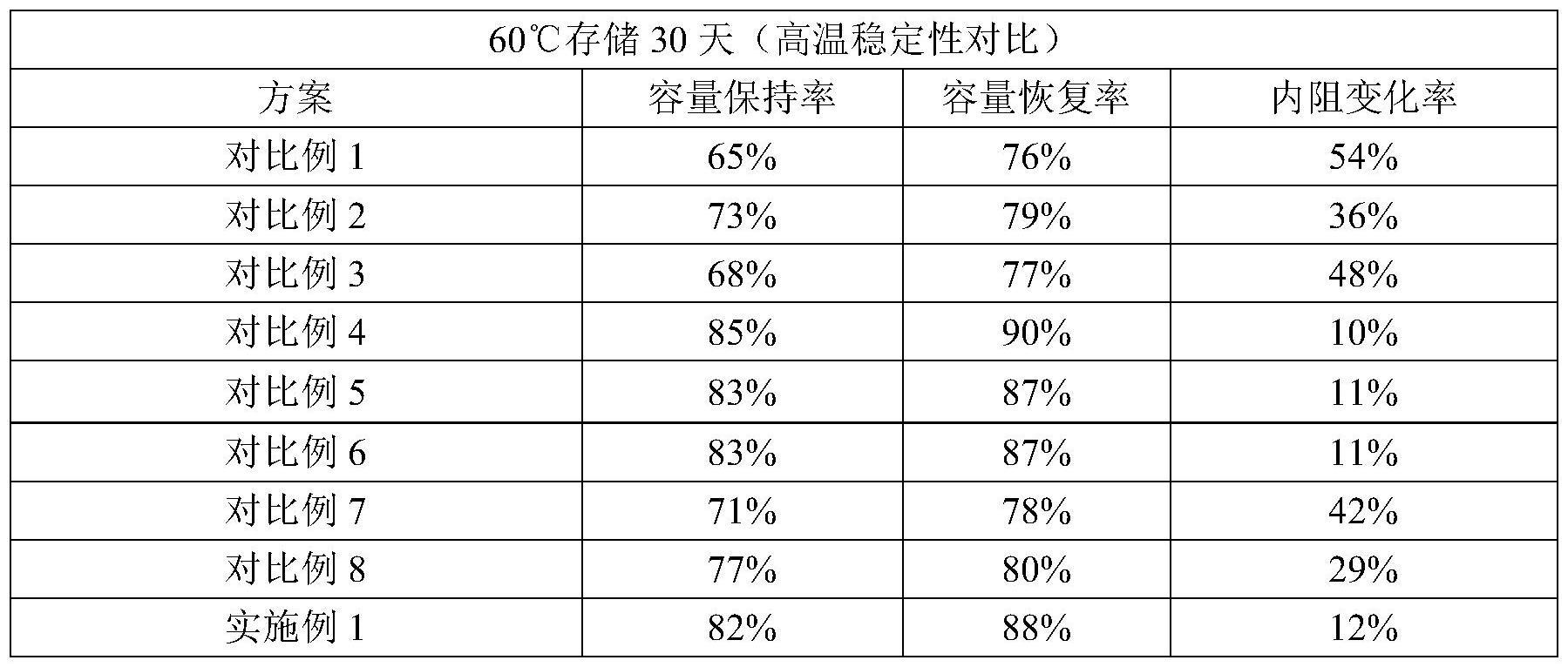 一种高容量COF基锂离子电池正极材料及其制备方法与应用与流程