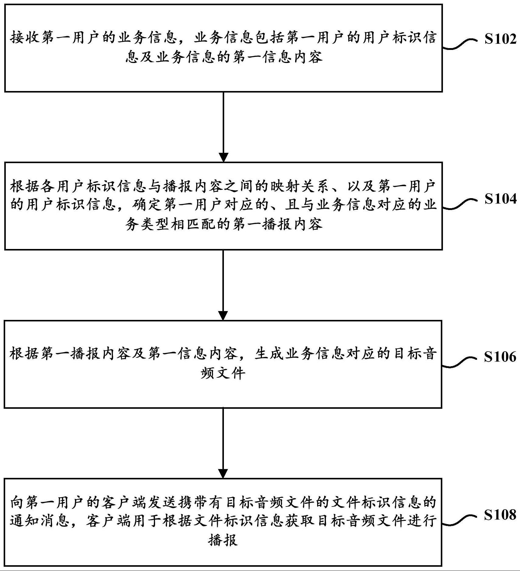 信息播报方法及装置与流程