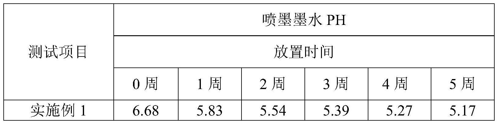 一种墨水缓冲剂、喷墨墨水及其制备方法和应用与流程