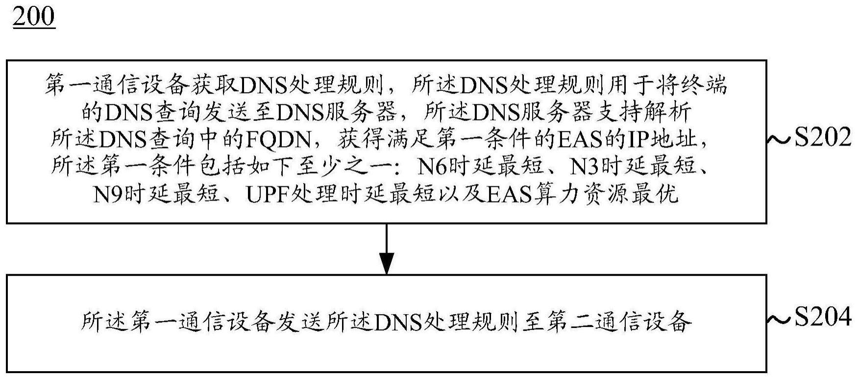 服务器选择方法及设备与流程