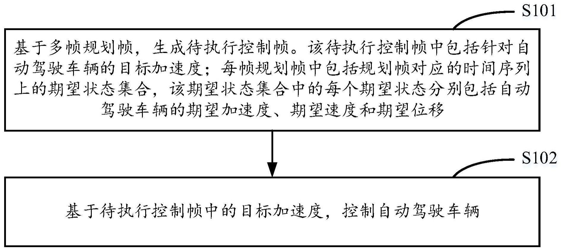 自动驾驶车辆的控制方法及相关装置与流程