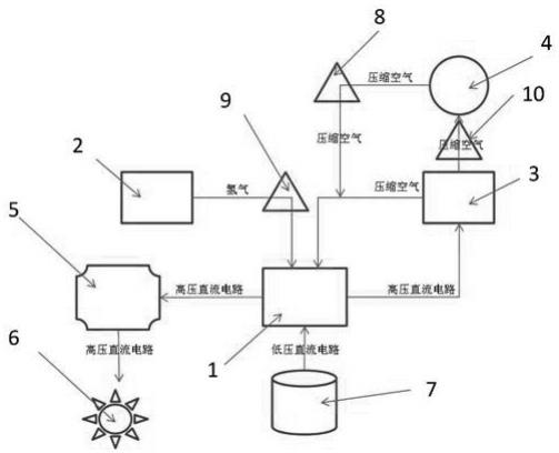 一种针对中小型飞机的机载氢燃料电池结构的制作方法