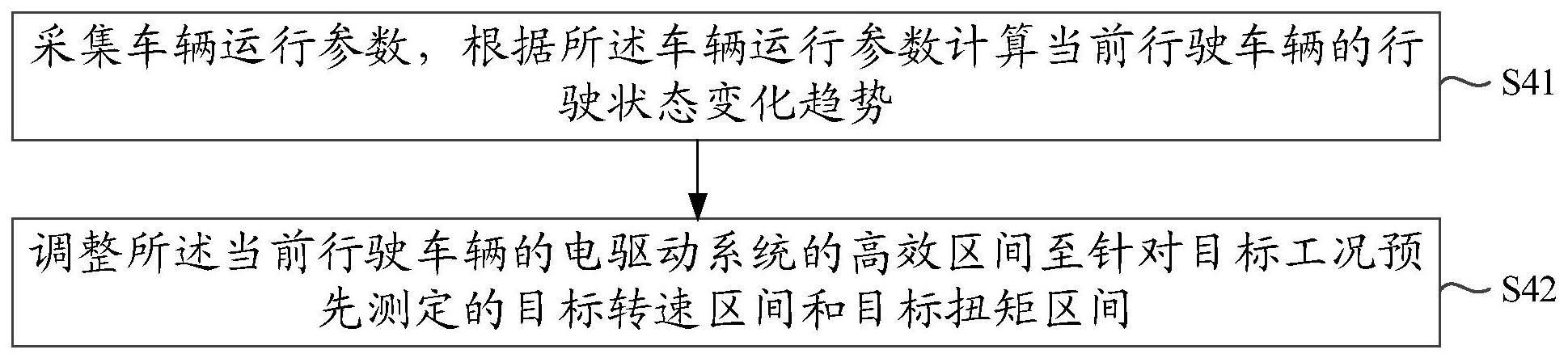 效率管理方法、系统以及智能车辆与流程