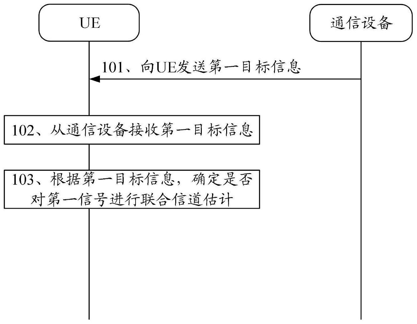 信道估计方法、装置、终端、网络侧设备及介质与流程