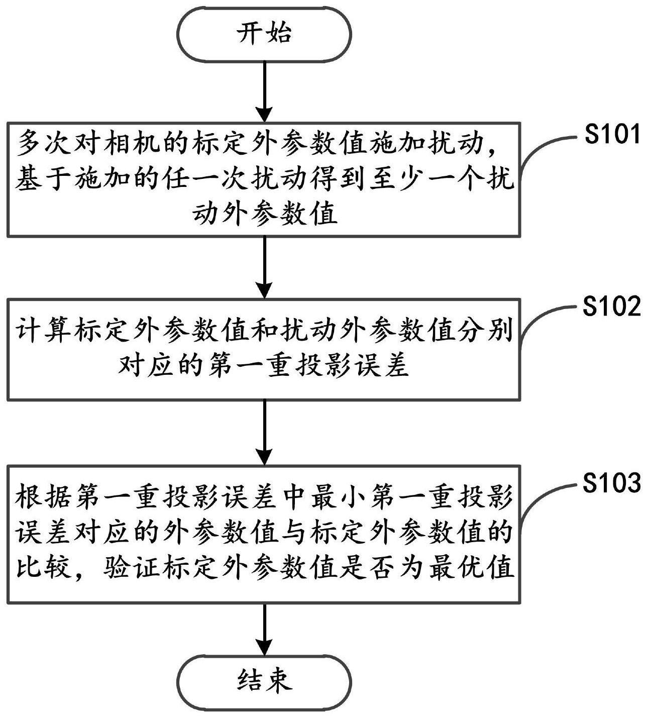 相机的标定外参数值验证方法、设备及介质与流程