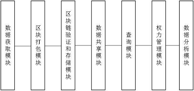 一种基于区块链的溯源处理方法及区块链分布式溯源系统与流程