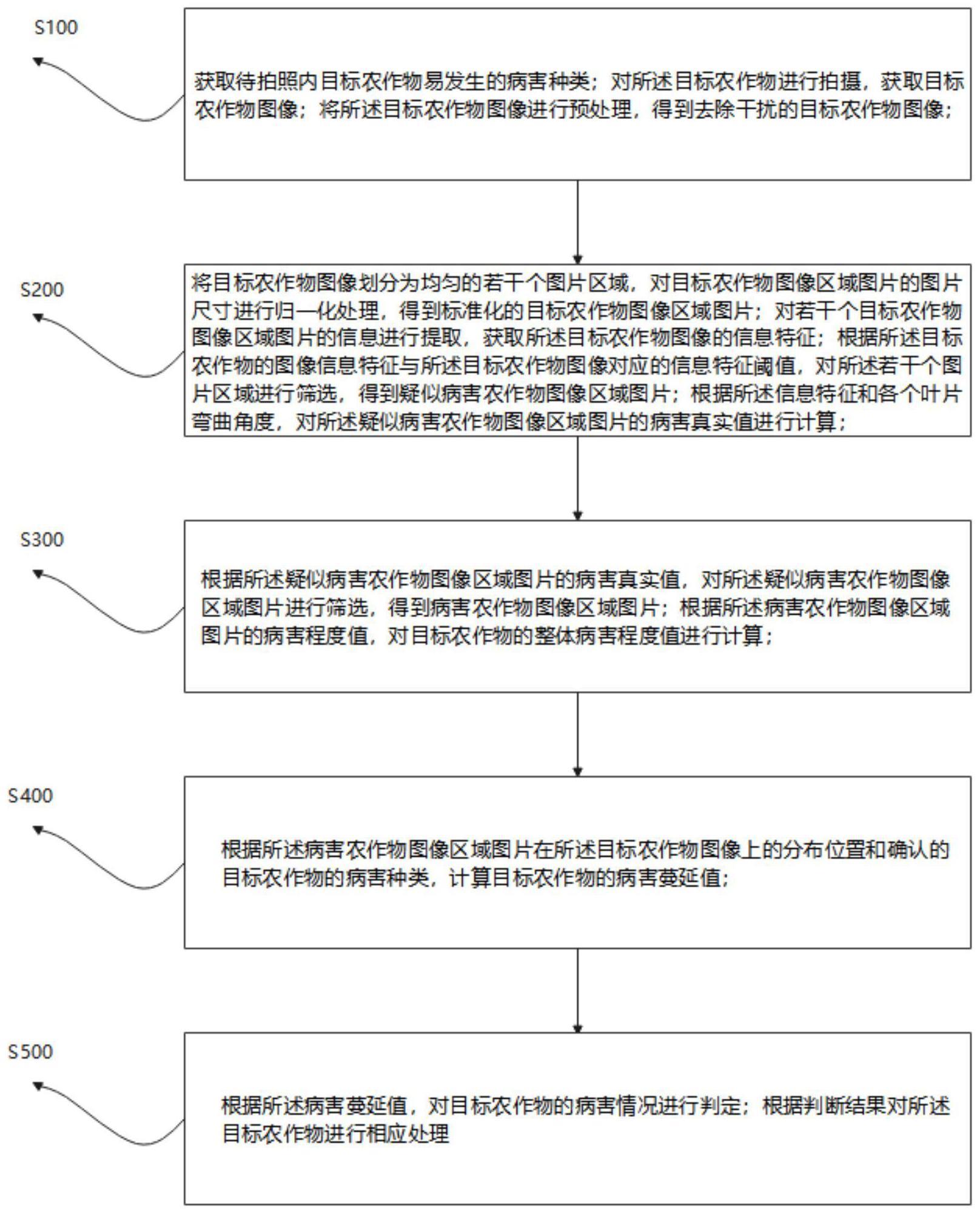 一种基于云计算的可控农业防病害栽培系统及方法与流程