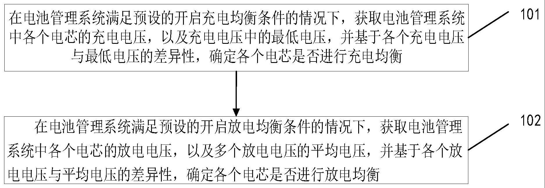 电池管理系统充放电均衡方法及装置与流程