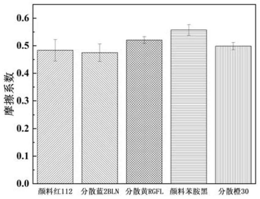 一种用于纳米喷墨墨水的润滑剂及其制备方法