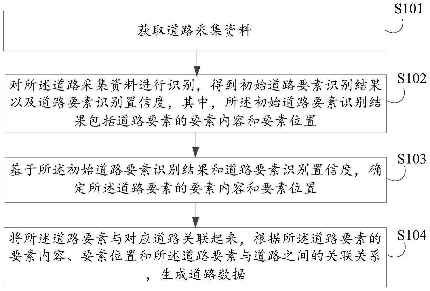 道路数据生成方法、装置、设备及计算机可读存储介质与流程