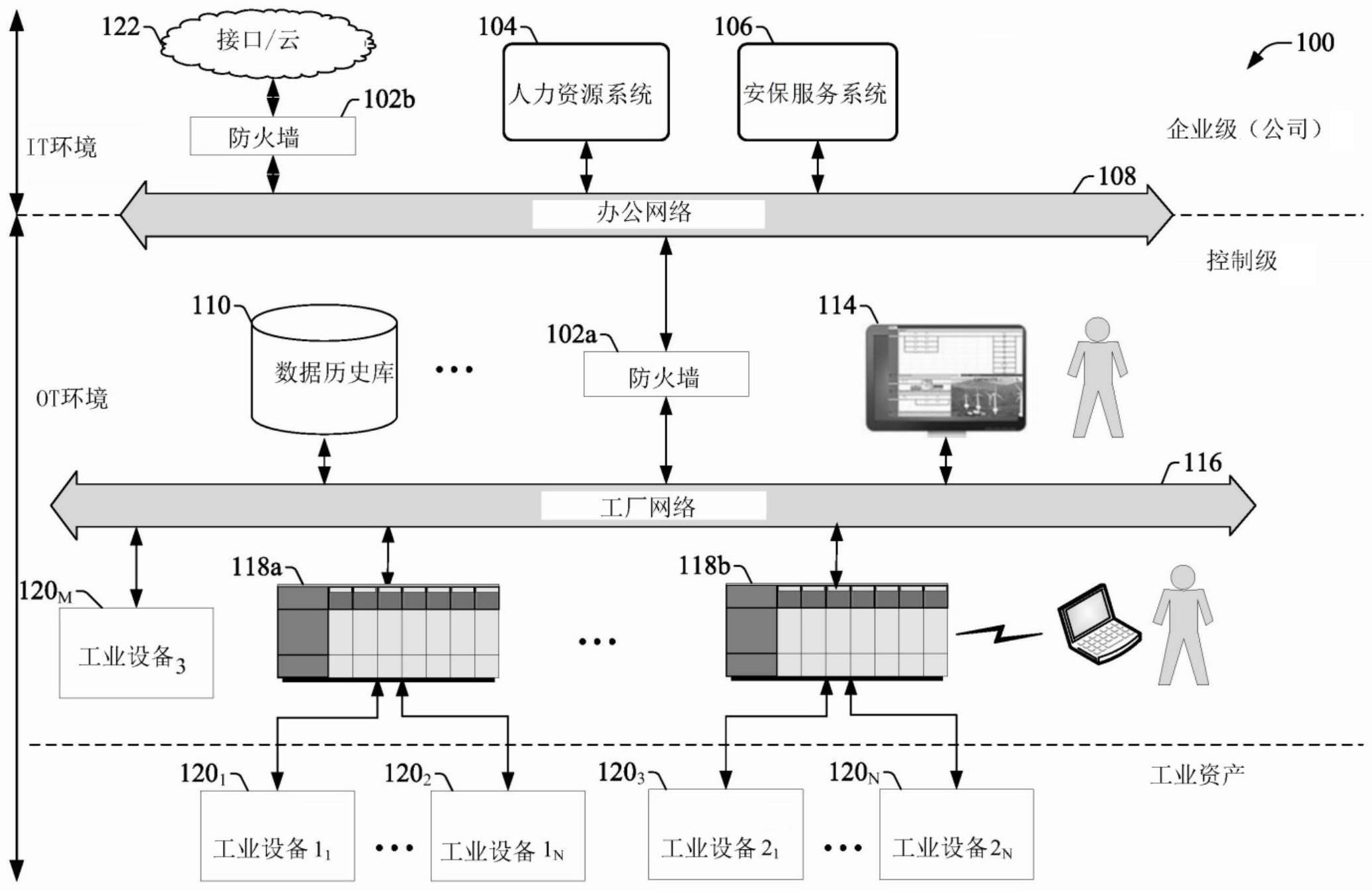 工业功能安全系统、方法及介质与流程