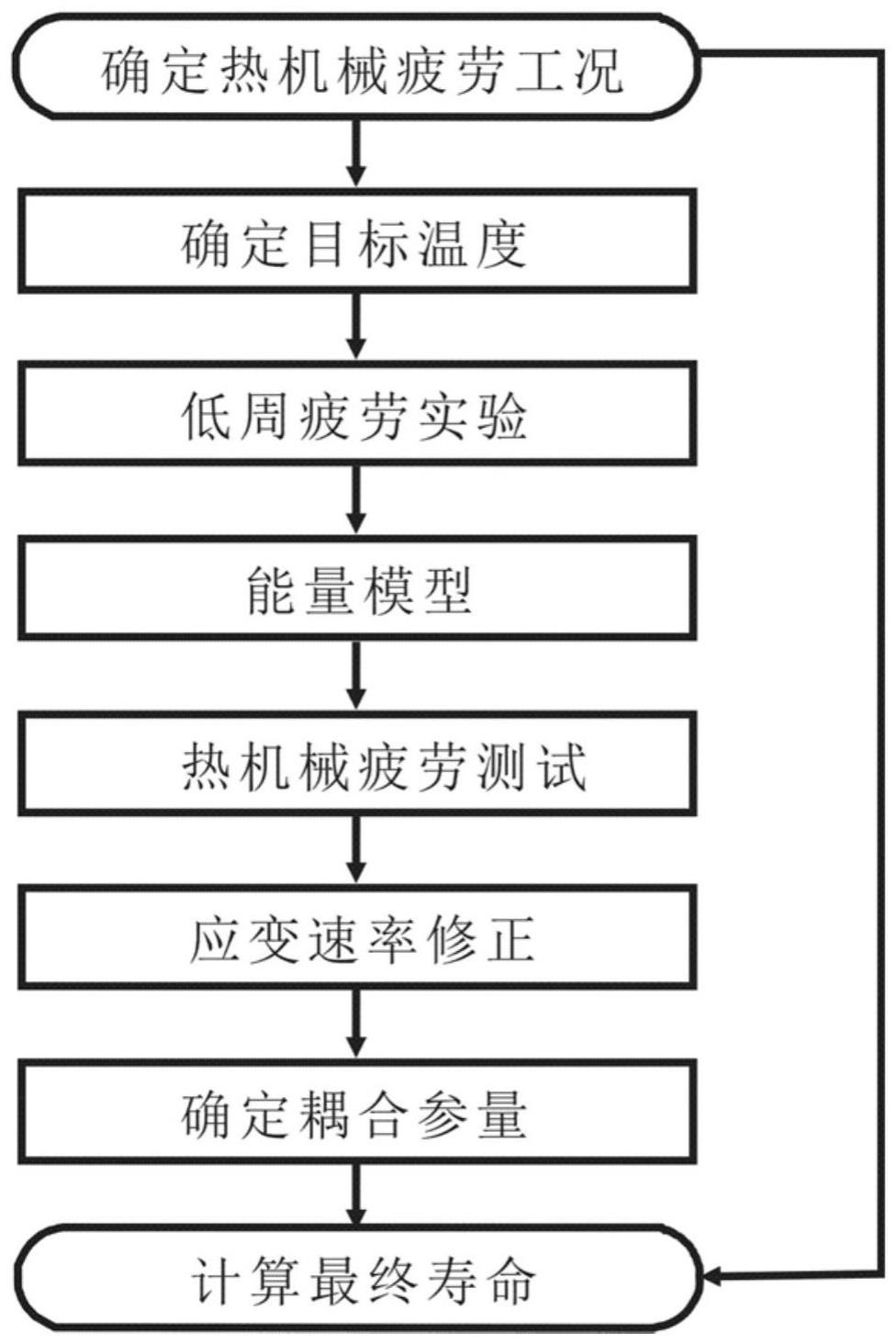 一种金属材料基于应变速率影响的热机械疲劳寿命预测方法及存储介质与流程