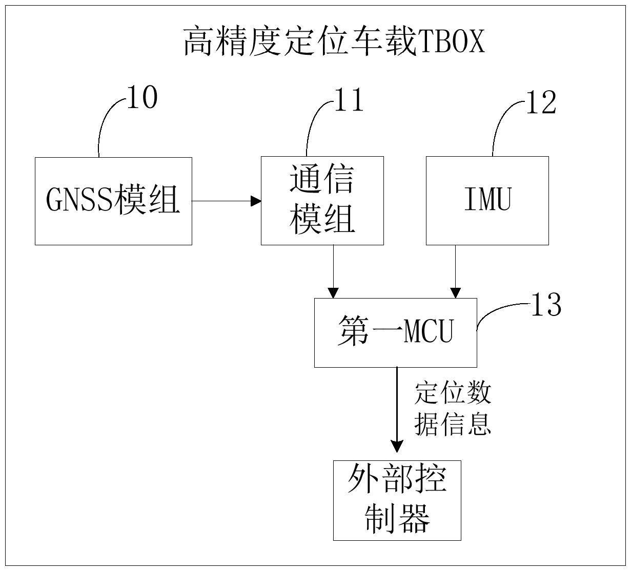 高精度定位车载无线终端及车辆的制作方法