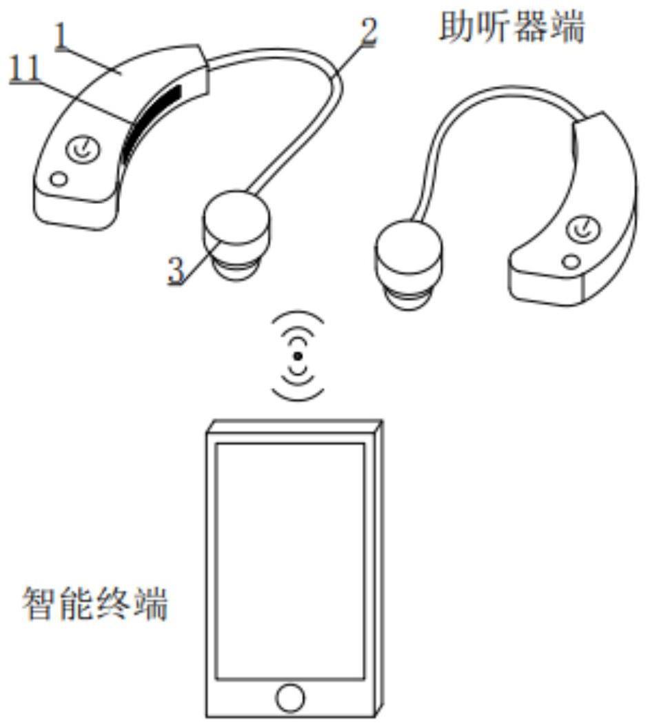 一种自行听力检测的智能助听器及其实现方法与流程