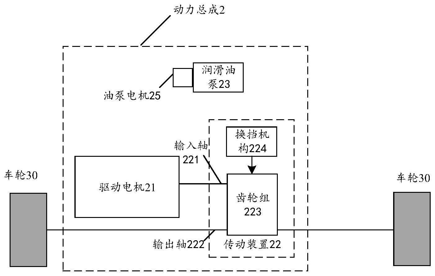 动力总成、控制装置、电机控制器、电动汽车的制作方法