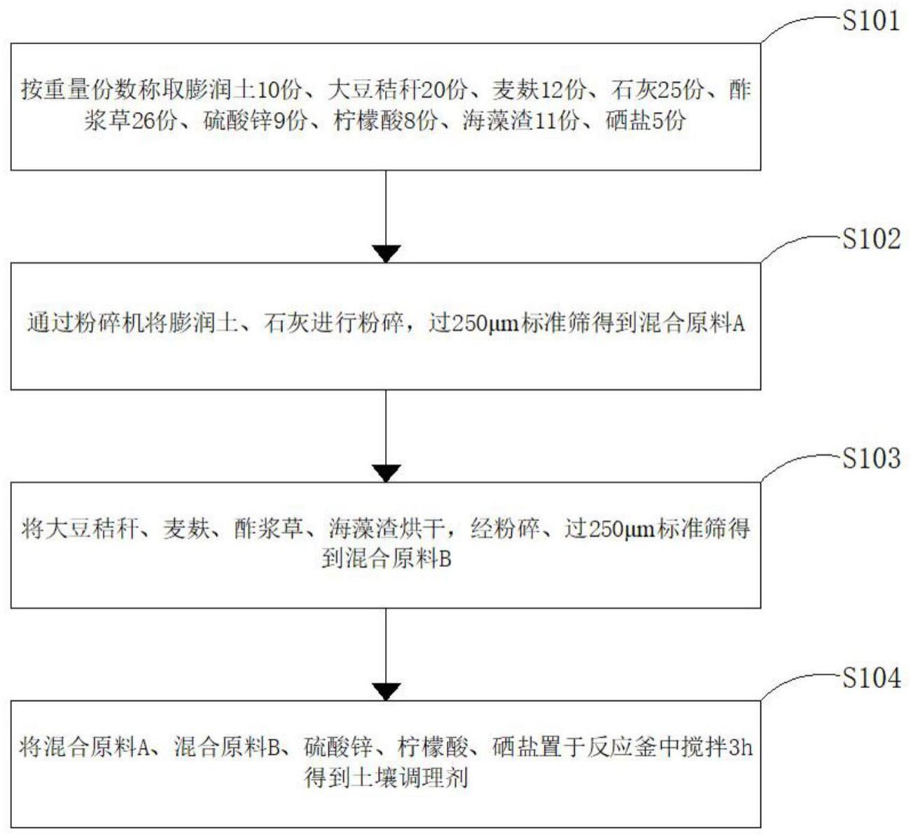 强化镉污染农田农产品固镉增硒土壤调理剂的制备方法与流程