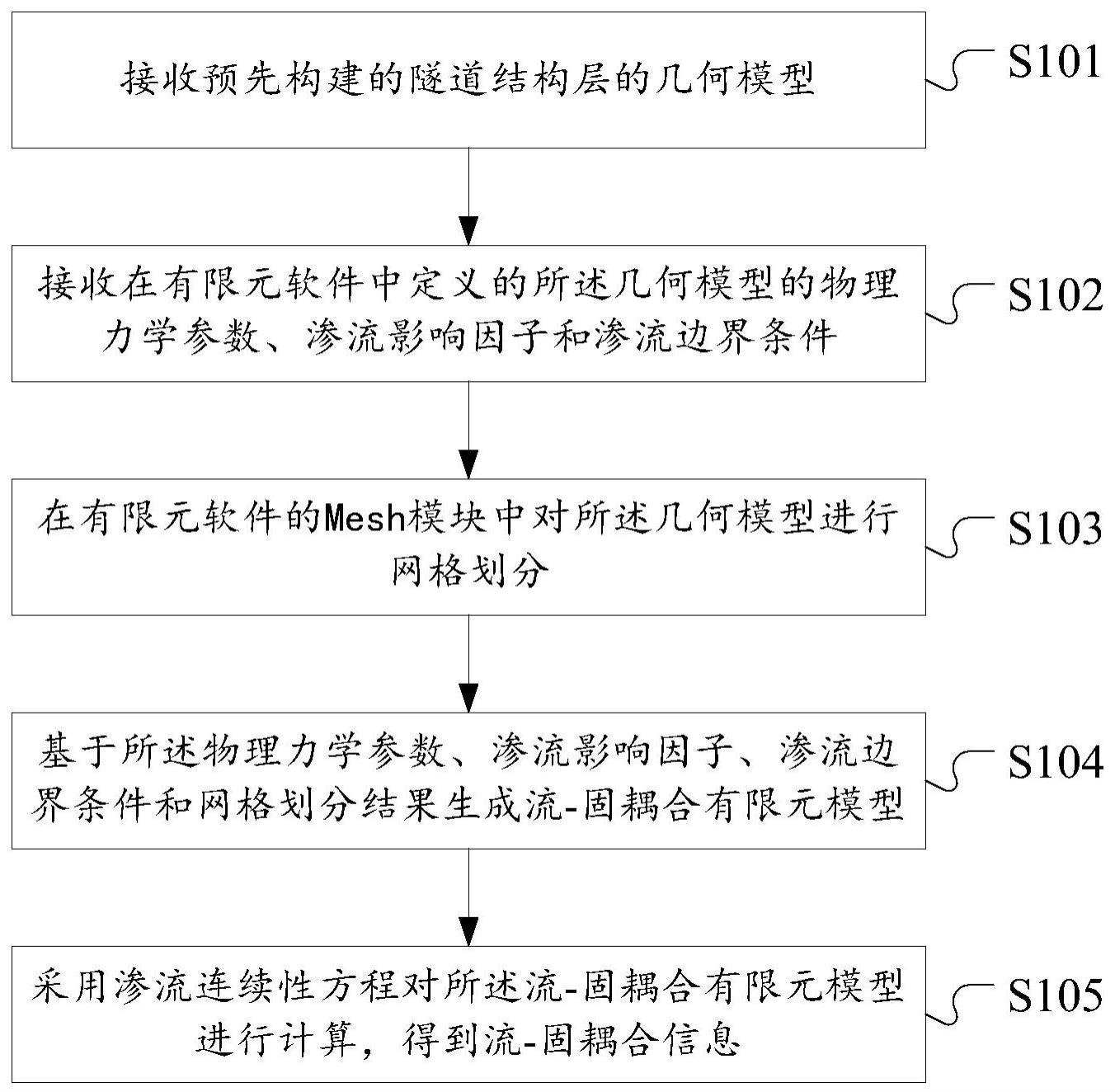 隧道结构层的抗渗分析方法、装置、存储介质及电子装置与流程