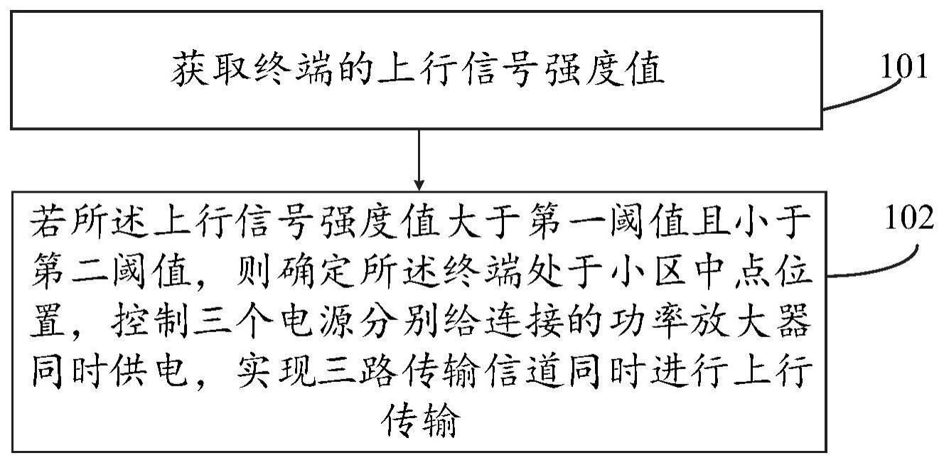 信号发射控制方法、装置与流程