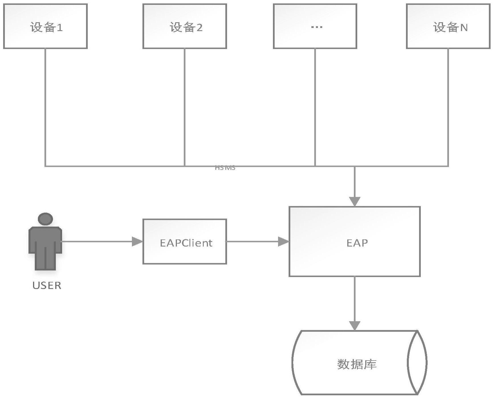 设备故障自动化技术需求提报的方法与流程