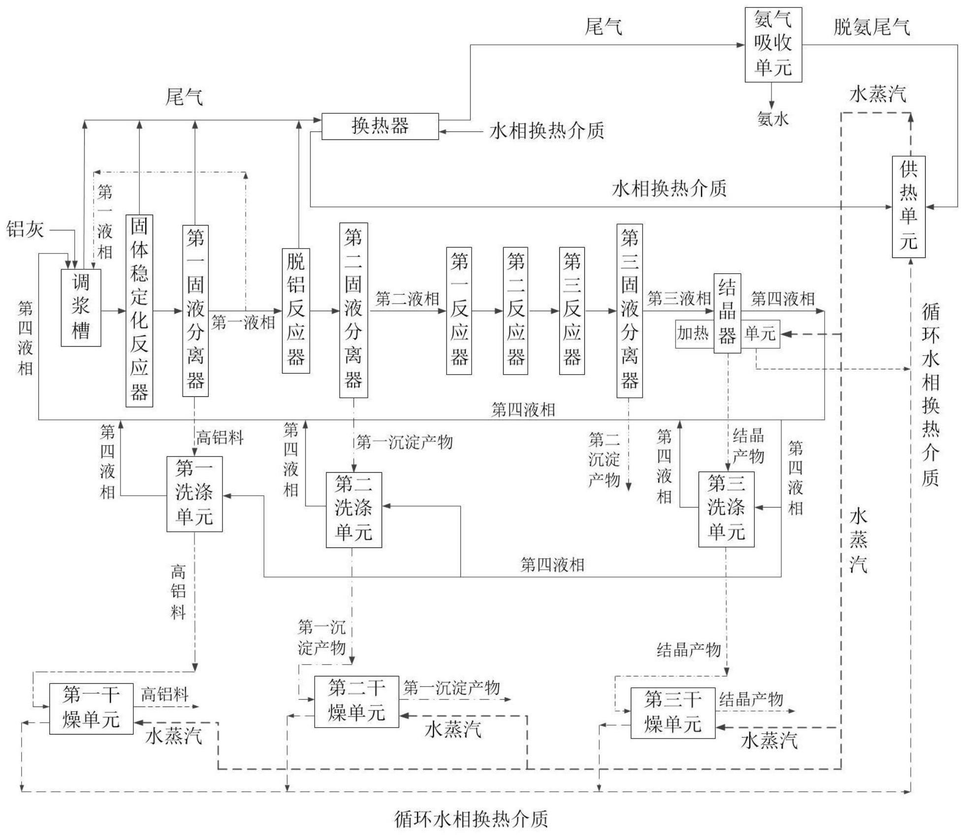 铝灰处理方法及装置与流程