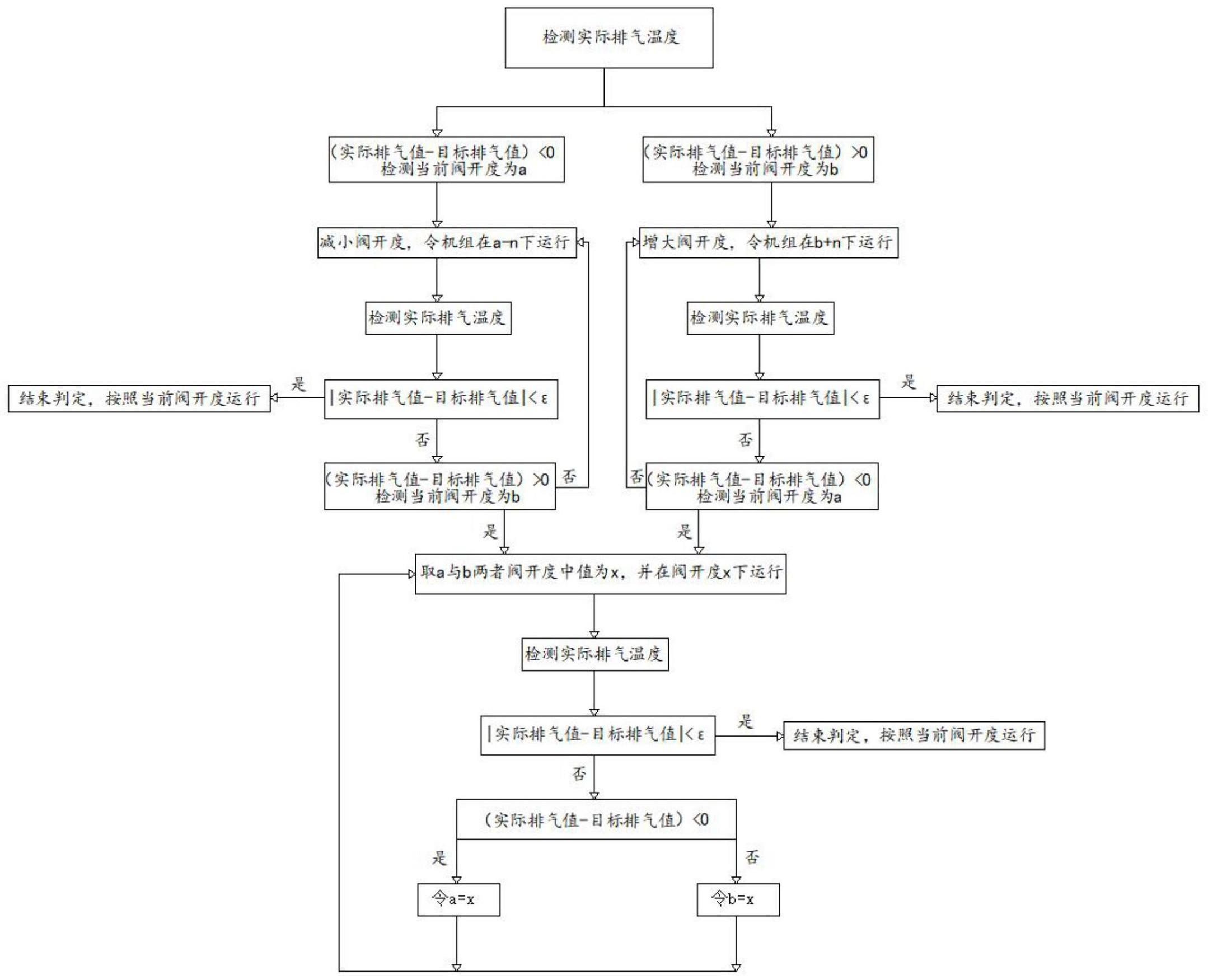 一种电子膨胀阀的开度控制方法与流程