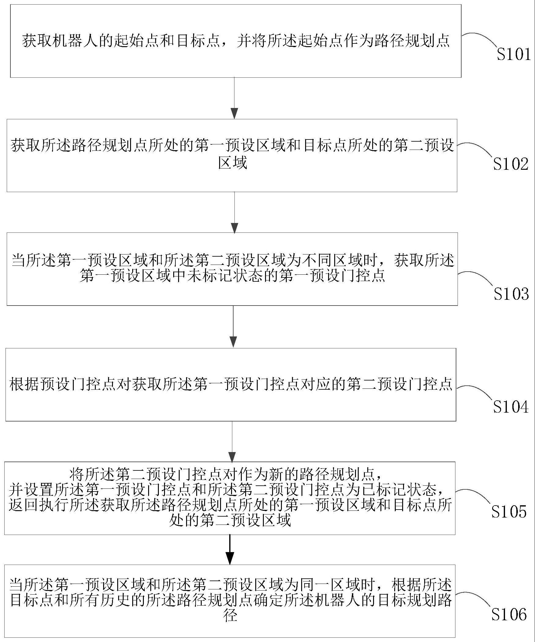 一种机器人的路径规划方法、装置及设备与流程