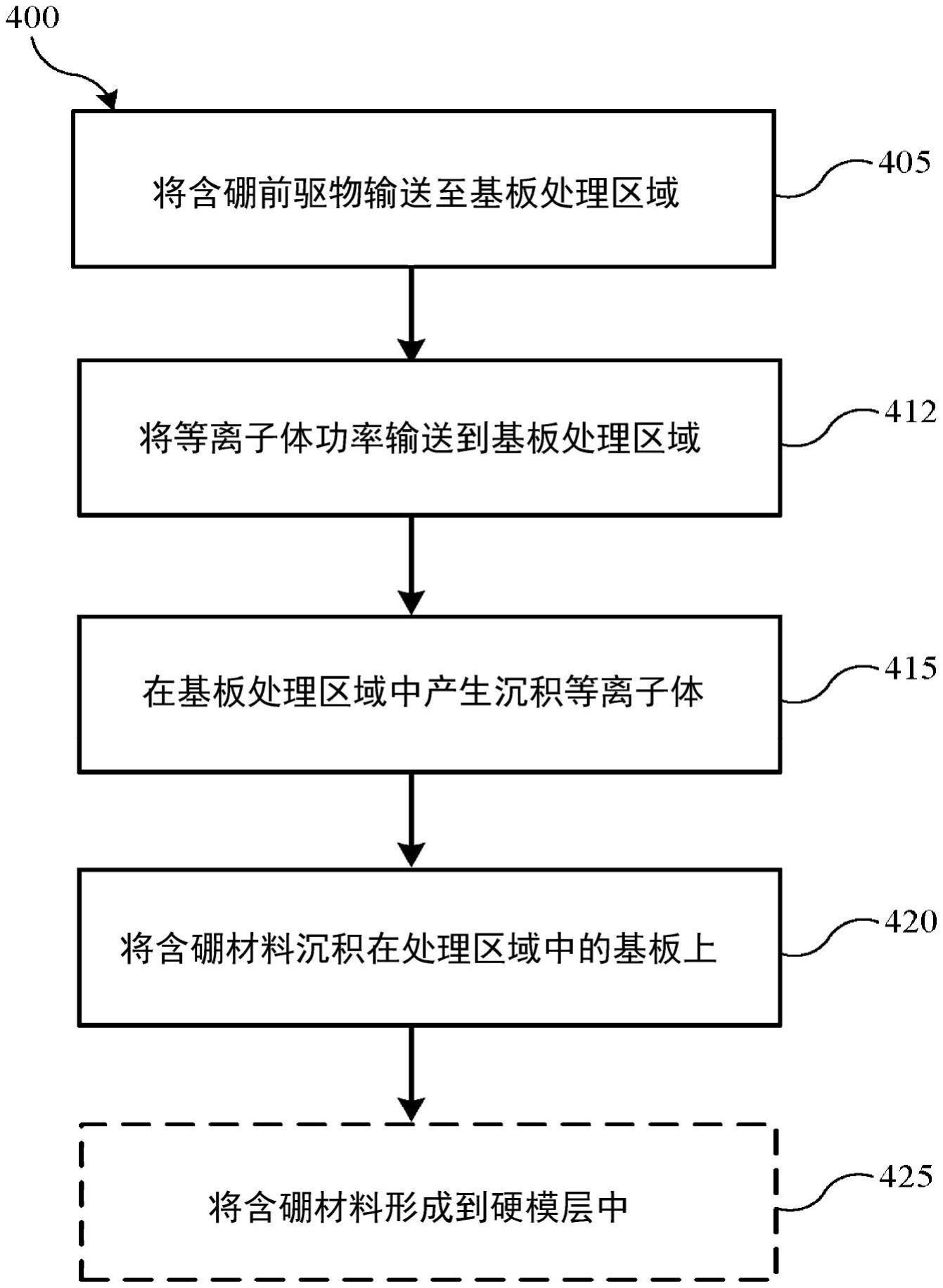 低应力含硼层的沉积的制作方法