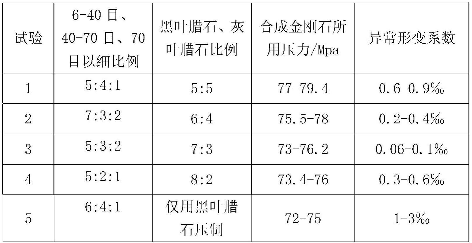 一种黑色叶腊石的制备方法与流程