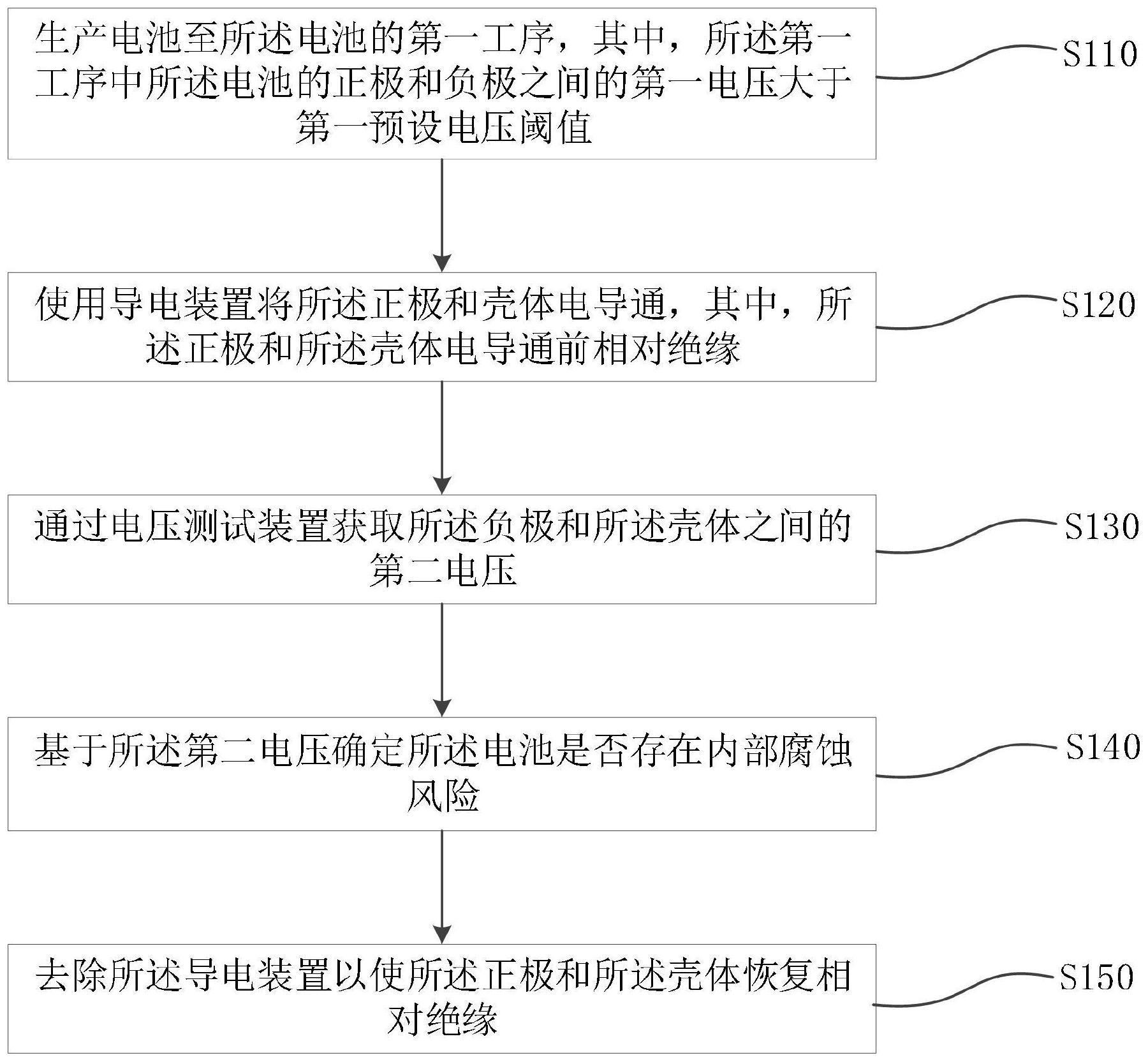 一种电池生产方法与流程