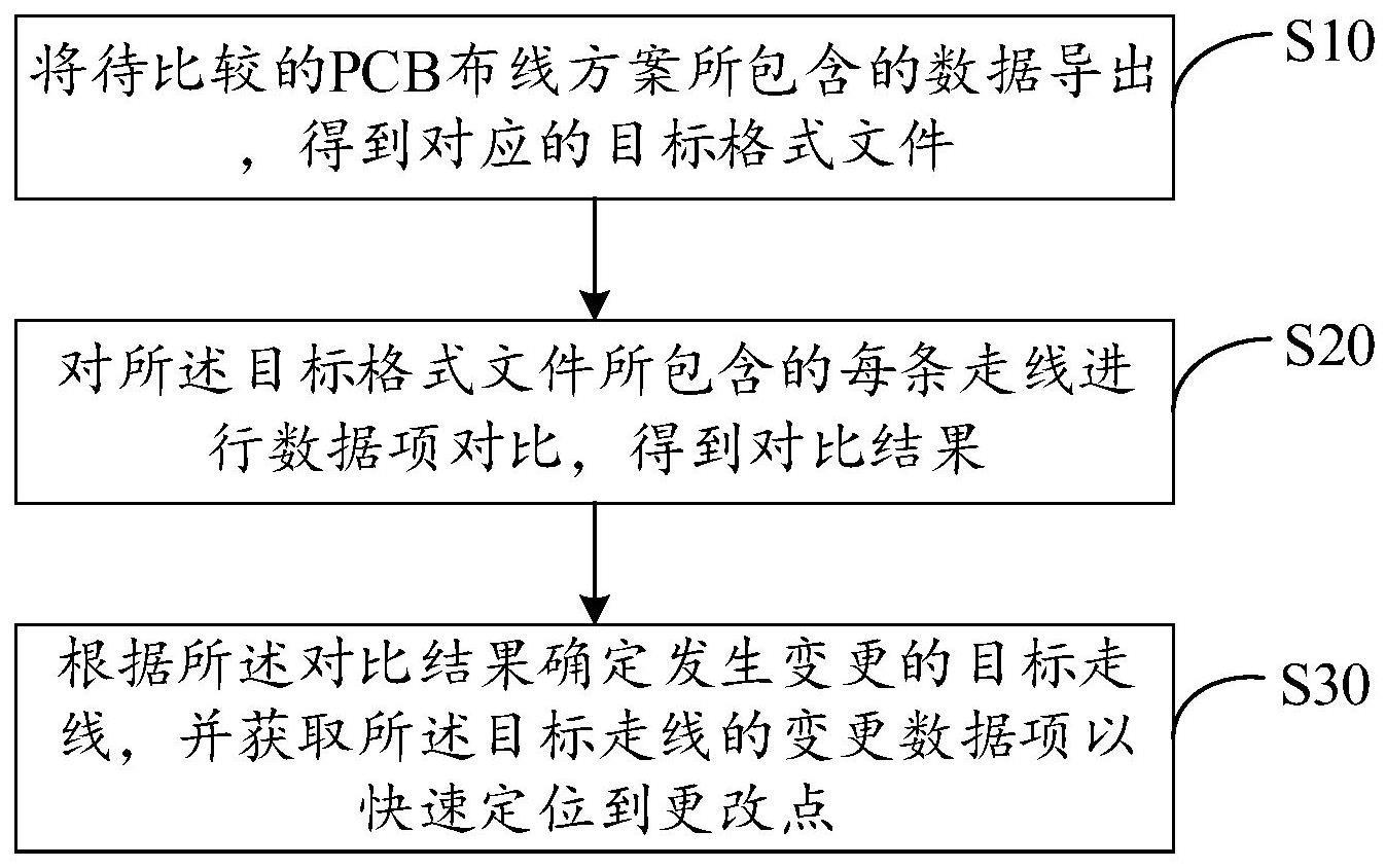 PCB布线快速检查方法、装置、设备及存储介质与流程