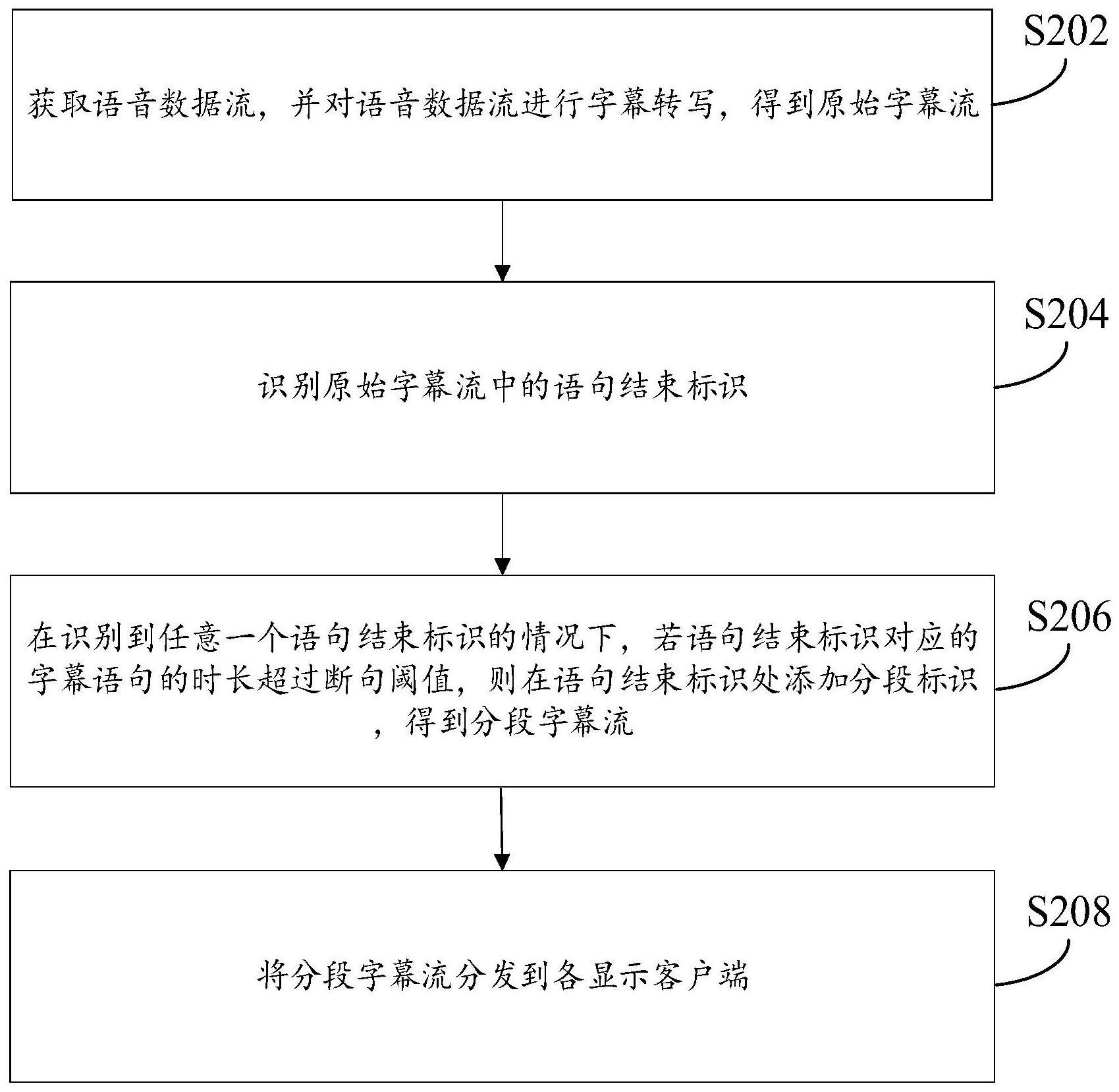 字幕分发方法、装置、计算机设备和存储介质与流程