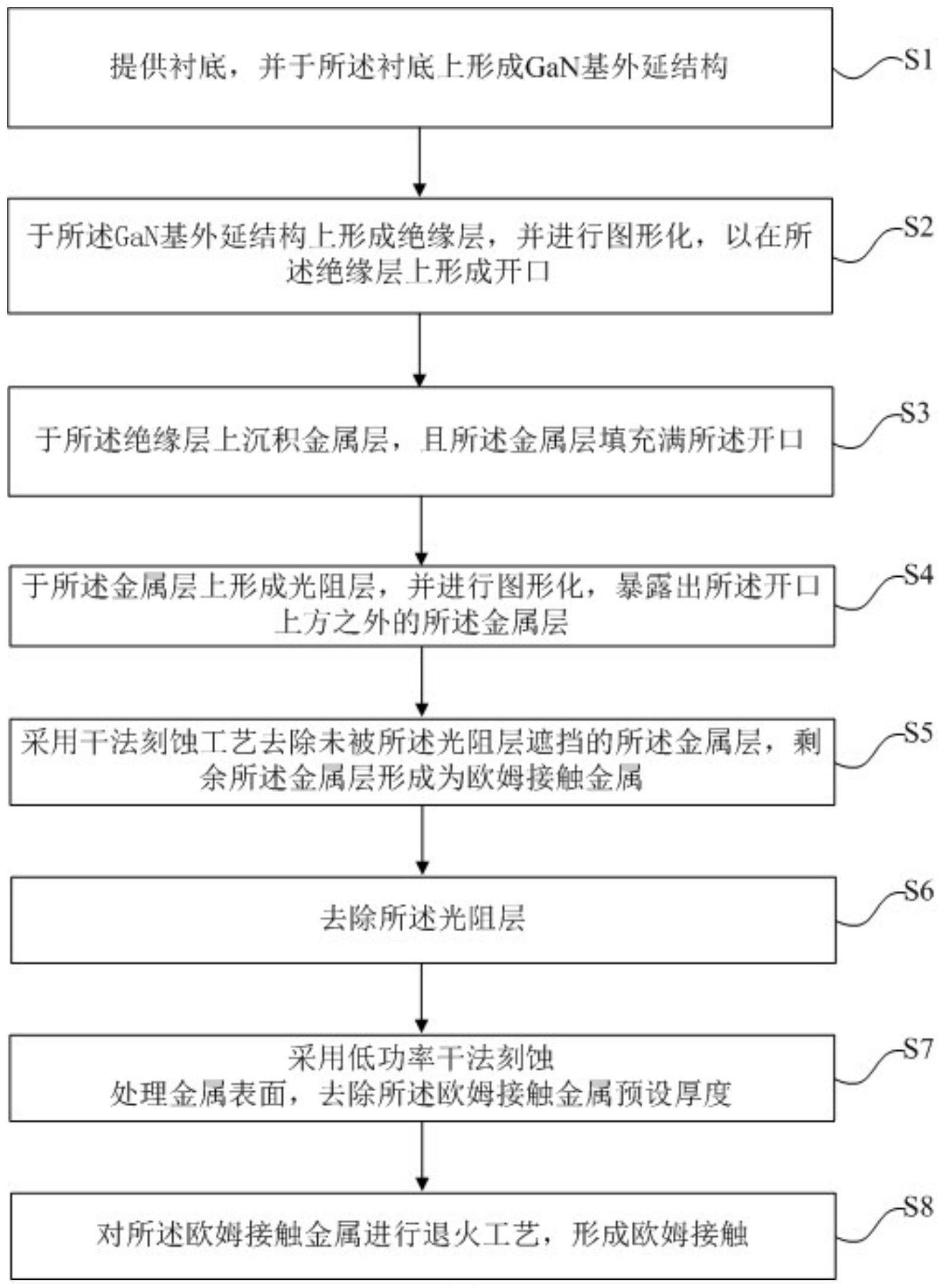 GaN基器件欧姆接触的制备方法与流程