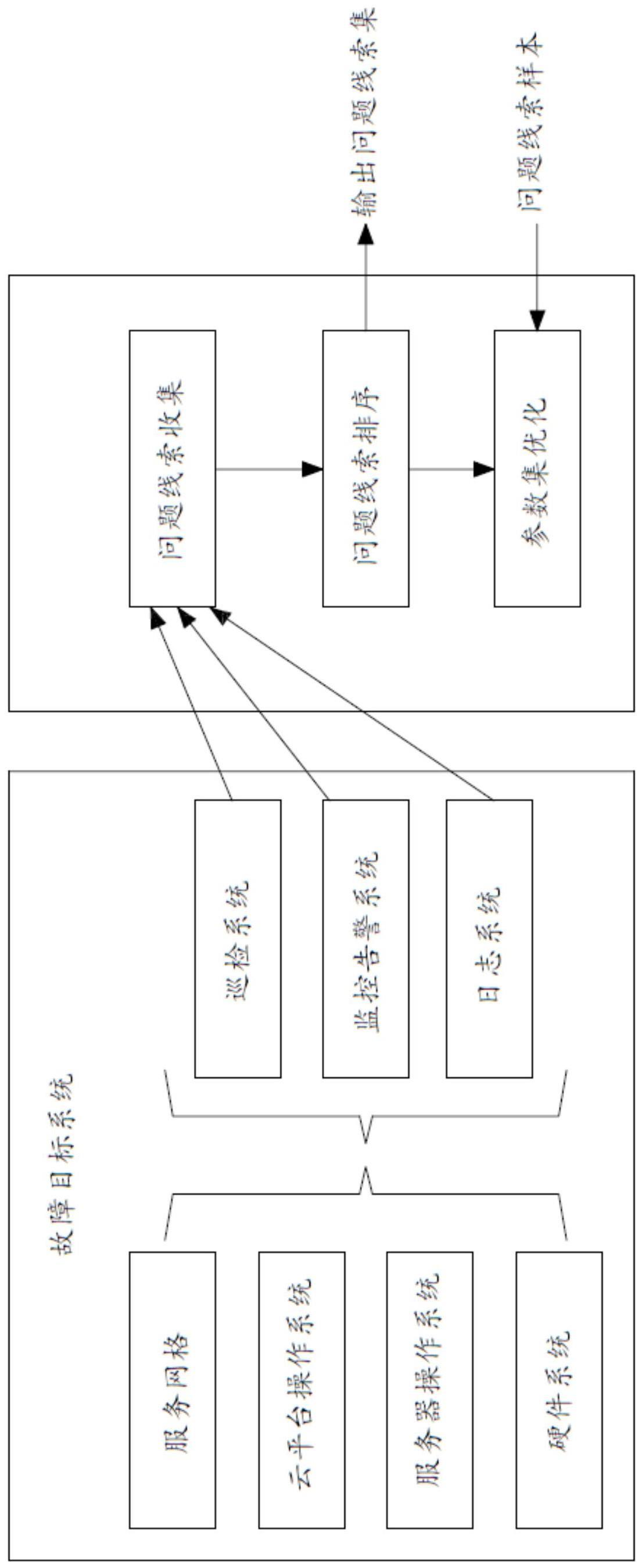 一种软件系统问题定位方法与流程